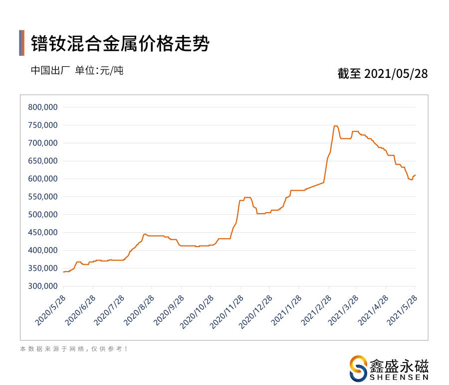 今日半夏干货市场走势分析，最新报价与观点论述