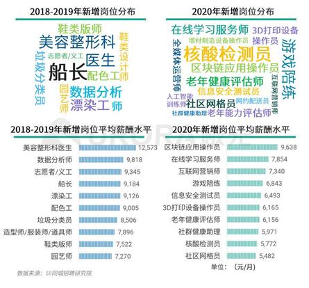 乌鲁木齐司机最新招聘,乌鲁木齐司机最新招聘，行业现状、观点分析及个人立场