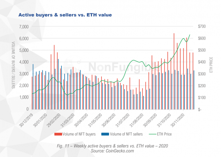 NFT最新价格行情详解，获取与分析NFT价格信息的指南
