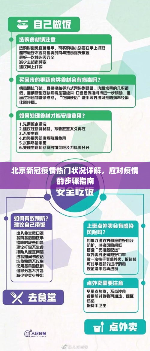北京最新肺炎疫情政策,北京最新肺炎疫情政策步骤指南（初学者/进阶用户适用）