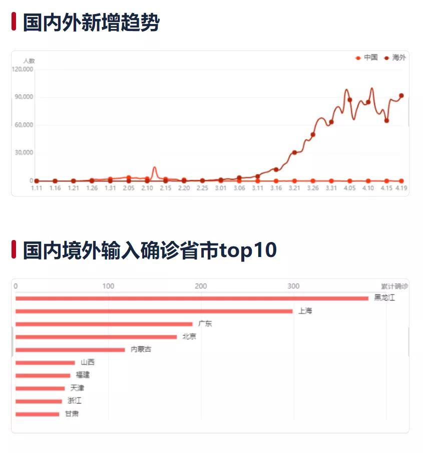 境外最新疫情与科技前沿，全球智能守护健康时事追踪