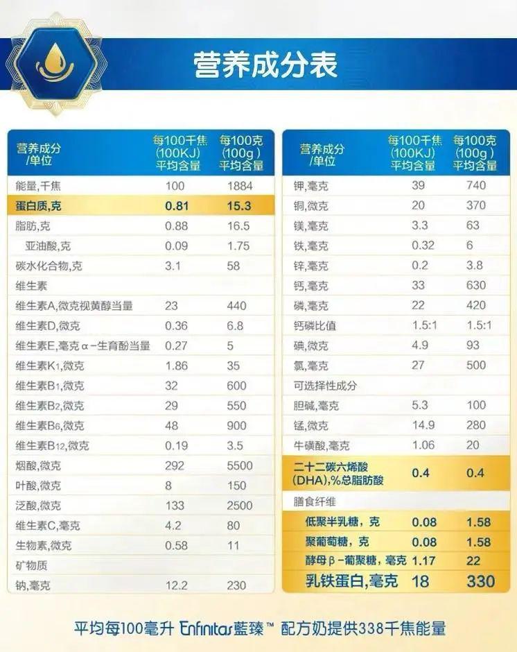 最新奶粉价格表，市场概览与关键讨论点解析