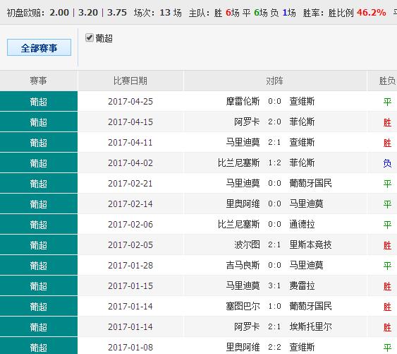 0149400cσm查询,澳彩资料,新技术推动方略_潮流版31.439