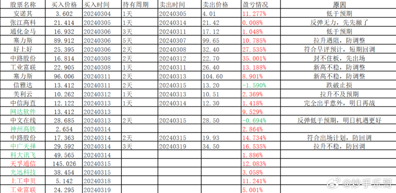 100%最准的一肖,快速解决方式指南_复制版31.956