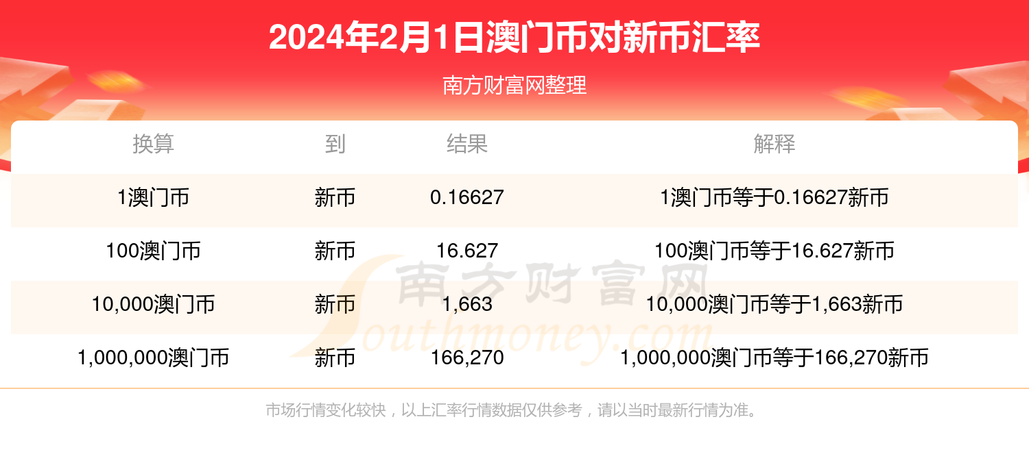 2024今晚新澳门开奖结果,高度协调实施_改进版31.401