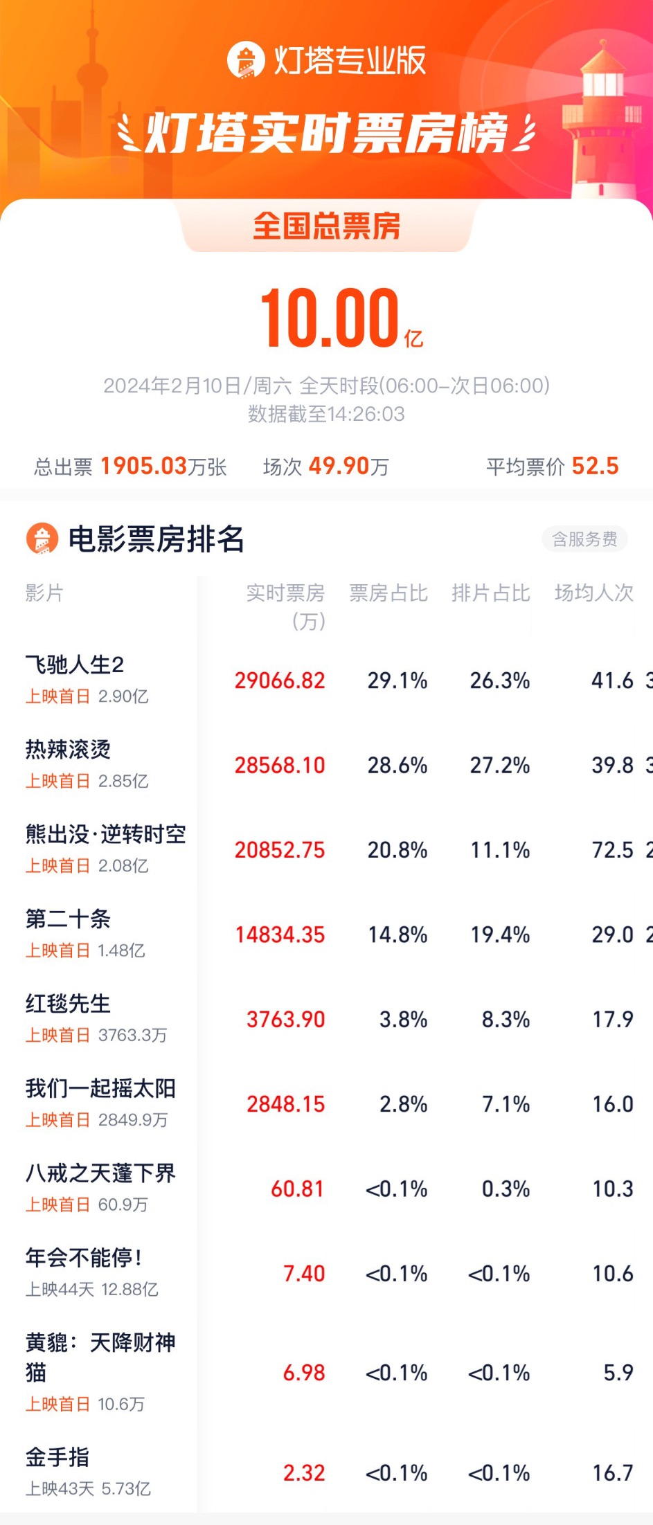 第1367页