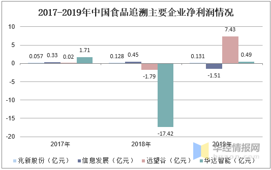 2024年全年资料免费大全,数据引导设计方法_未来科技版31.769
