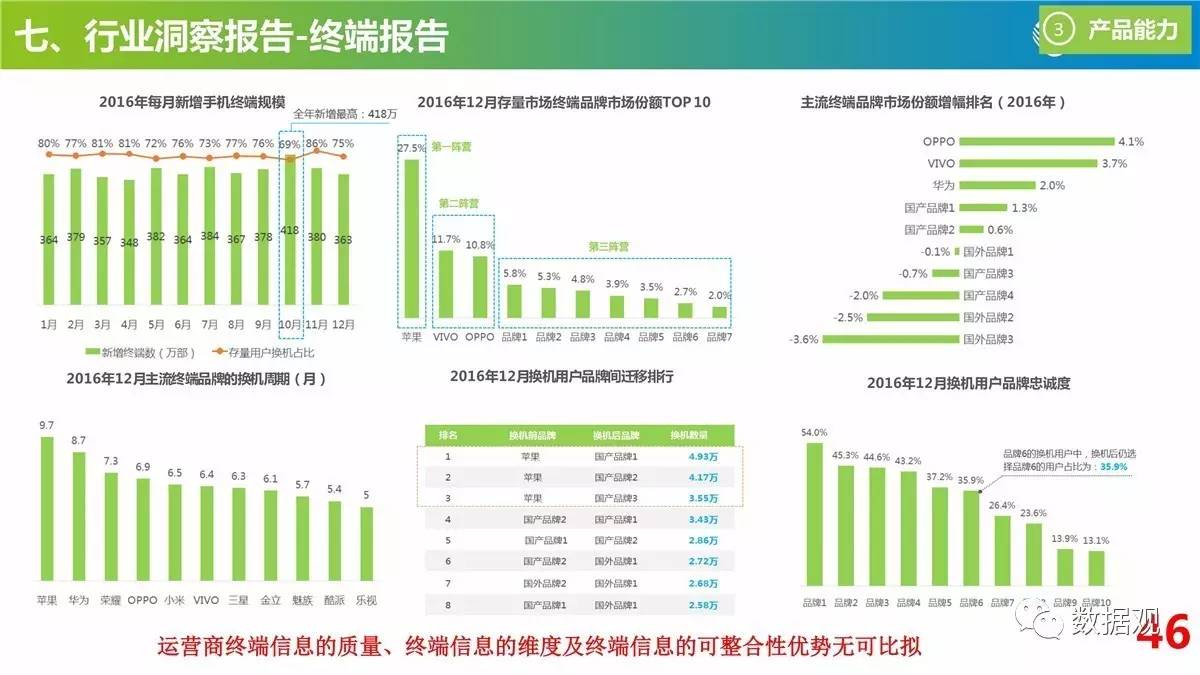 2024年天天彩免费资料,实践数据分析评估_采购版31.780