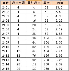 2024年天天彩精准资料,高效计划实施_实验版31.444