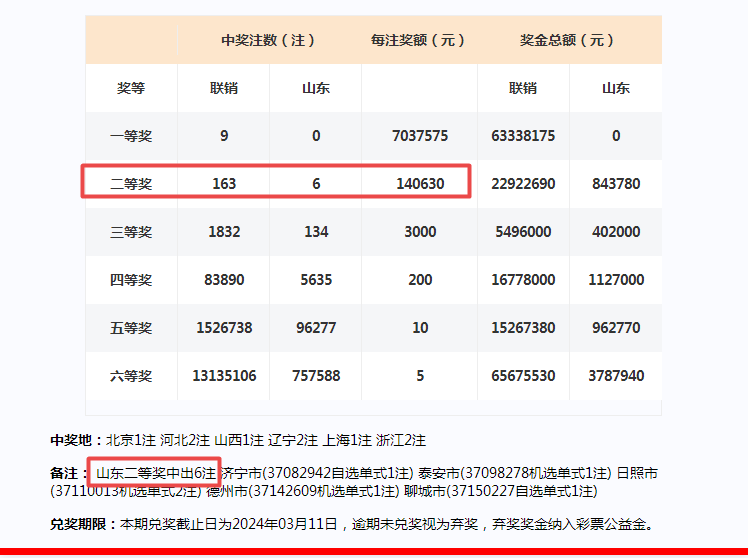 2024年新奥门天天开彩,精细化方案决策_跨平台版31.369
