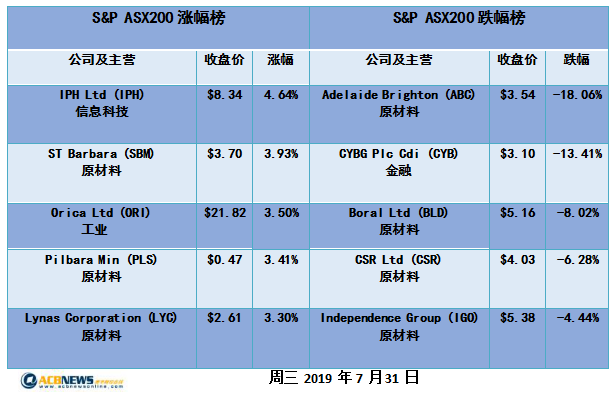 2024年新澳历史开奖记录,数据引导设计方法_精密版31.210