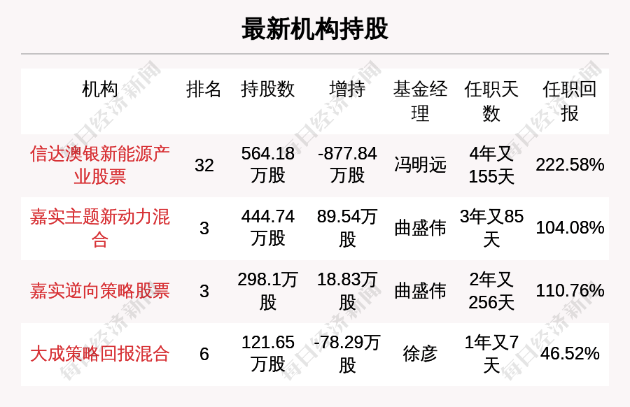 2024年新澳天天开彩最新资料,资料汇编权威解读_业界版31.349