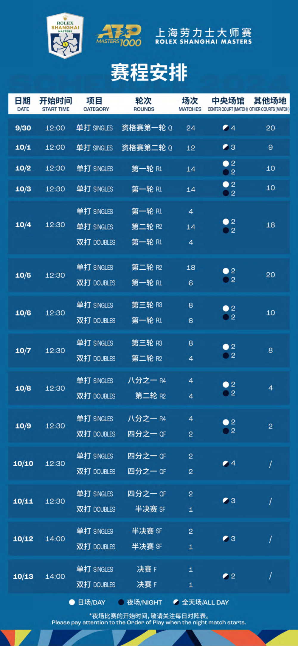 2024年新澳资料免费公开,专业地调查详解_大师版31.778