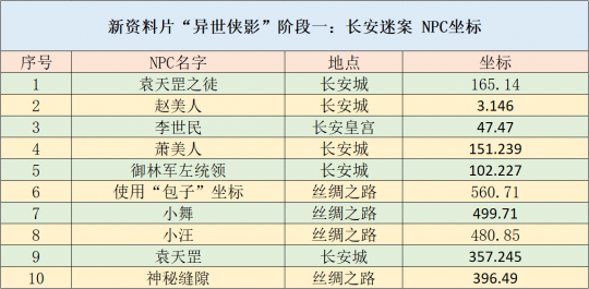 2024年新澳资料免费公开,推动策略优化_限定版31.279