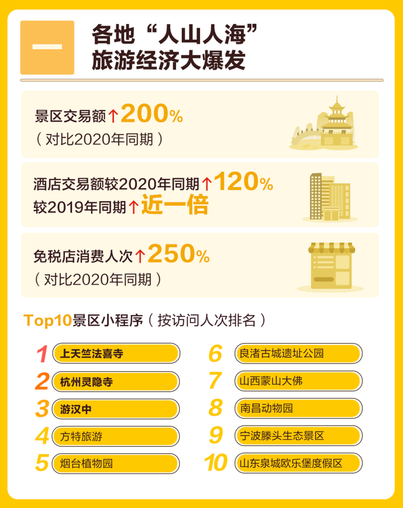 2024年正版免费天天开彩,实地应用实践解读_旅行助手版31.779