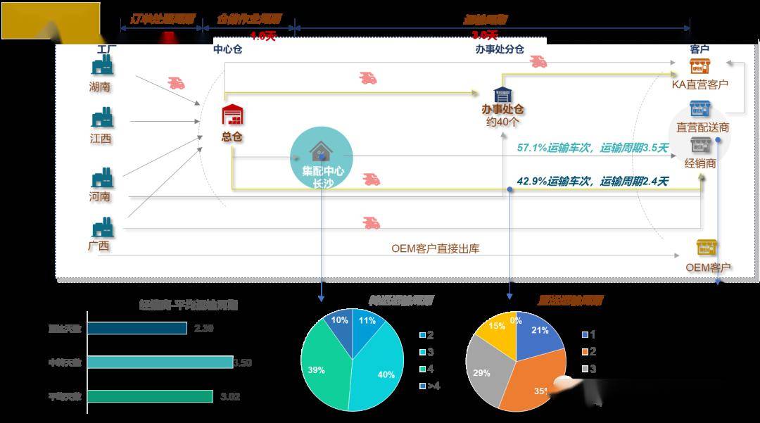 2024年澳门今晚开奖结果,实践数据分析评估_性能版31.123
