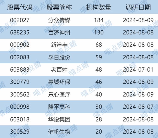 2024年澳门历史记录,实际调研解析_敏捷版31.699