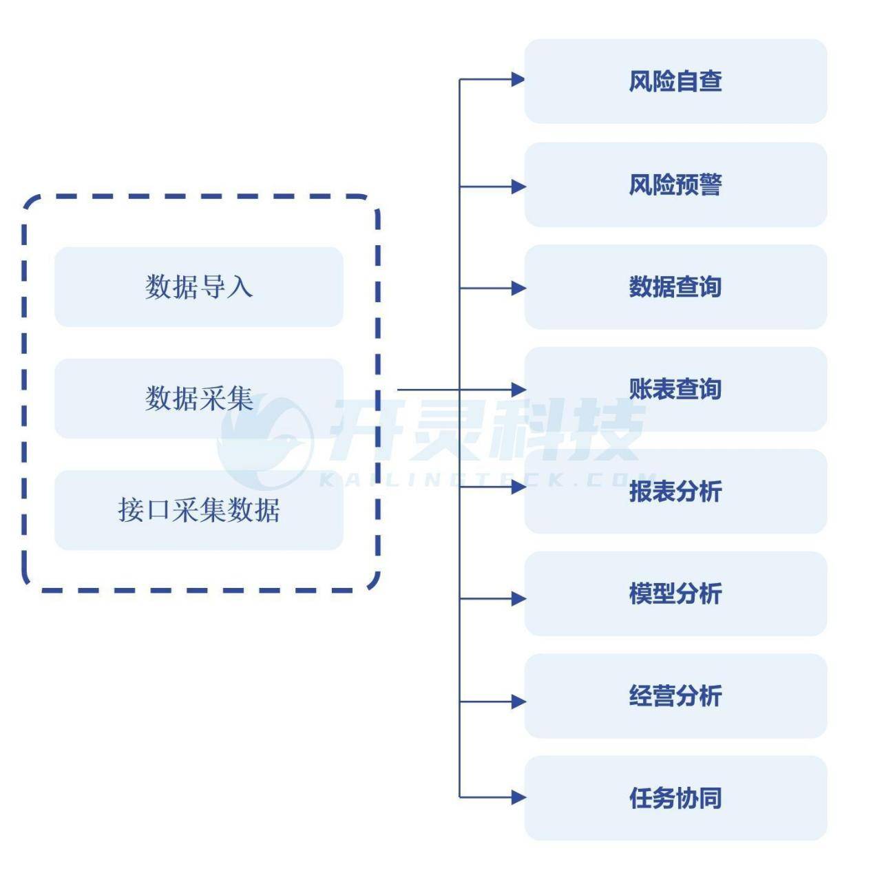 第1331页
