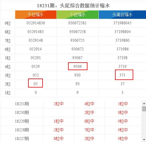 2024年香港港六+彩开奖号码今晚,详情执行数据安援_资源版31.257