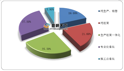 未分类 第52页