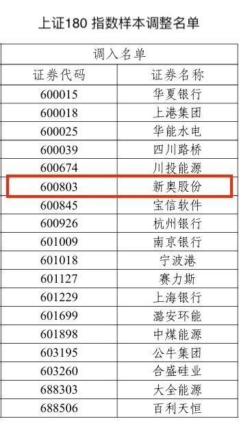 2024新奥历史开奖记录香港,策略优化计划_闪电版31.481