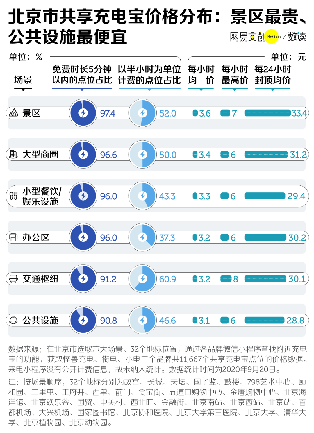 2024新奥正版资料免费,新式数据解释设想_运动版31.432