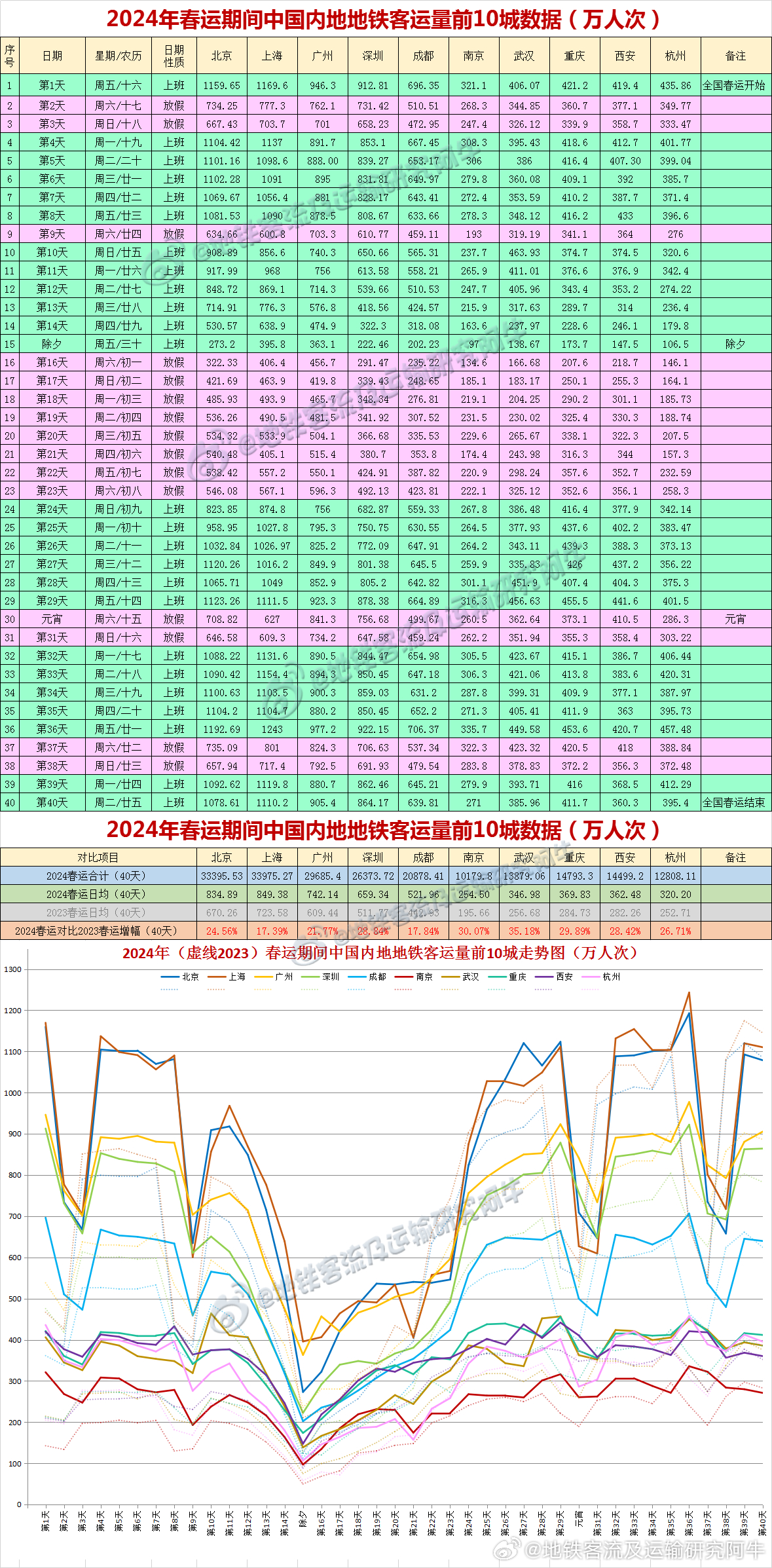 2024新奥正版资料四不像,仿真方案实施_优先版31.961