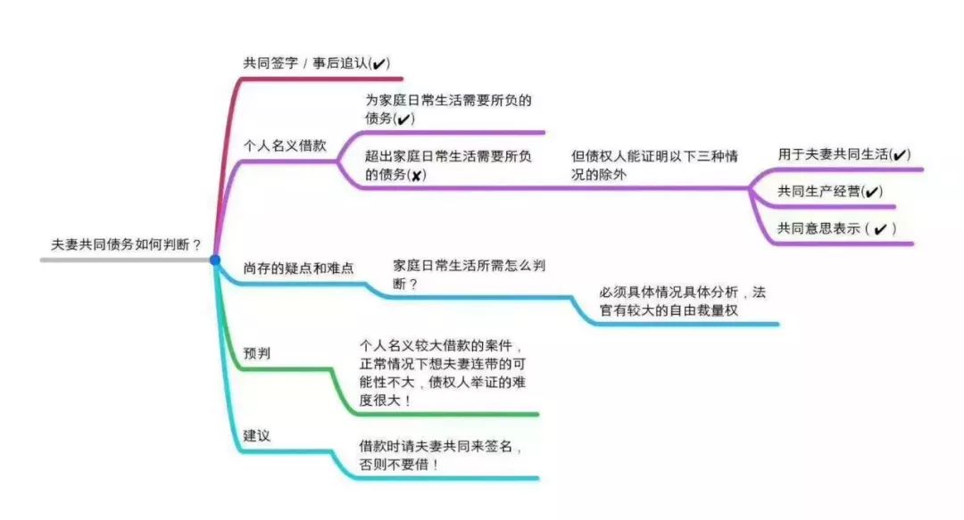 第1322页