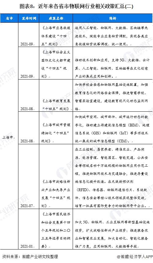 2024新奥正版资料大全免费提供,动态解读分析_物联网版31.624