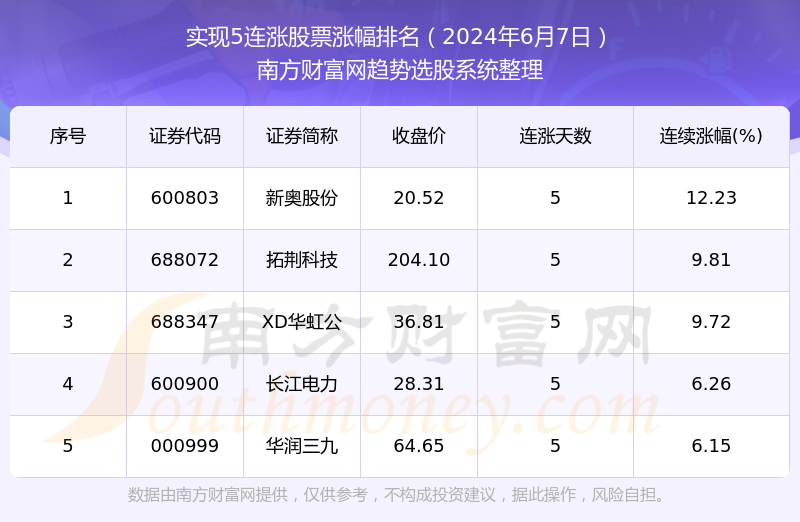 2024新奥正版资料大全免费提供,详情执行数据安援_儿童版31.618