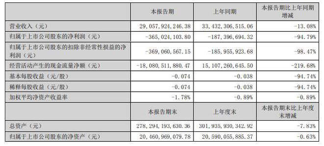 2024新澳天天开奖记录,稳固执行方案计划_校园版31.392