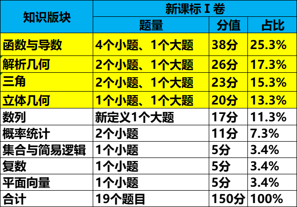 2024新澳最准的免费资料,现象分析定义_创意版31.257