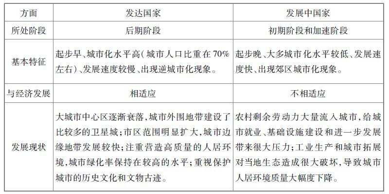 最新人文地理，发展的双刃剑效应探究