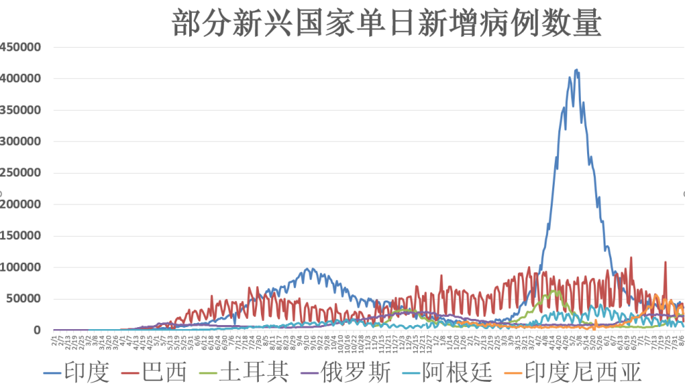全球疫情最新动态，变化中的世界与学习带来的力量