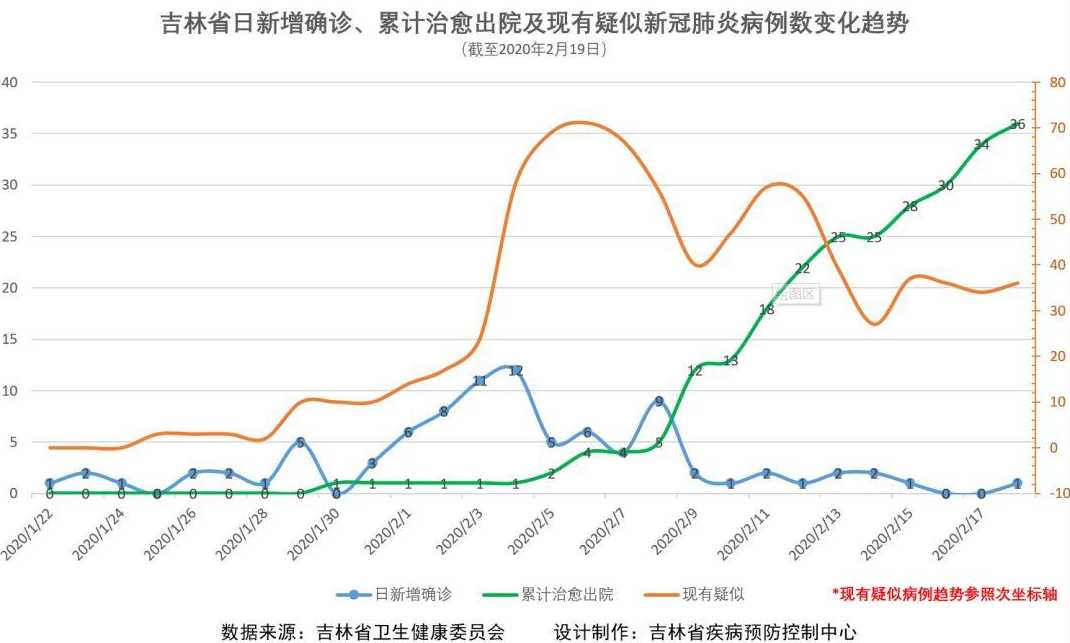 吉林疫情最新数据更新📰🌸