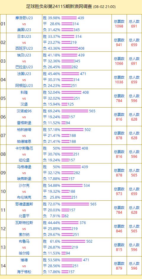 2024年澳门特马今晚开码,现状解析说明_WP版98.119