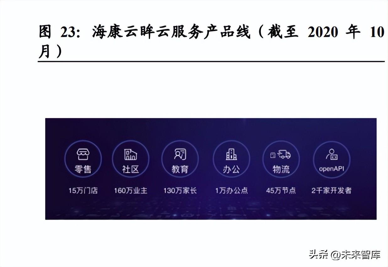 无限可能之旅