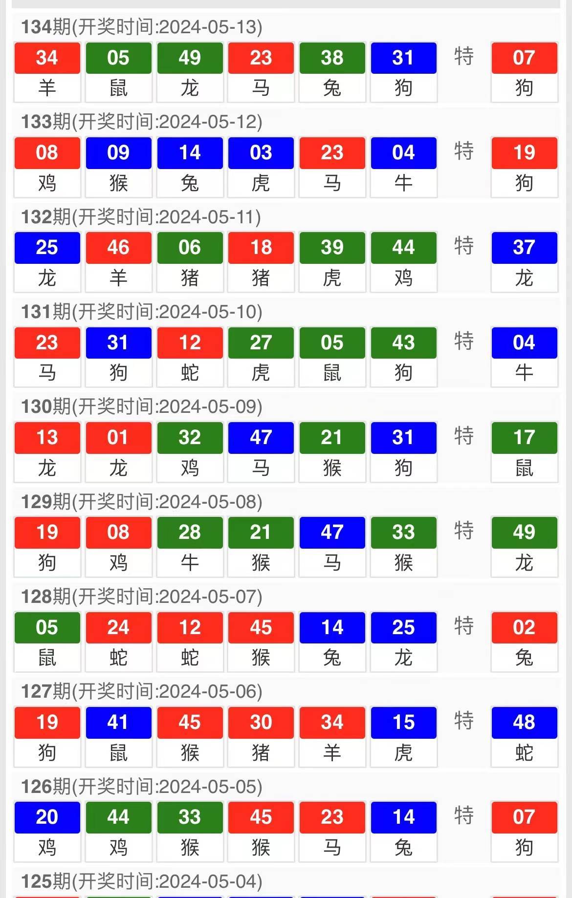 今晚澳门特马开的什么,实证解答解释定义_Ultra13.595