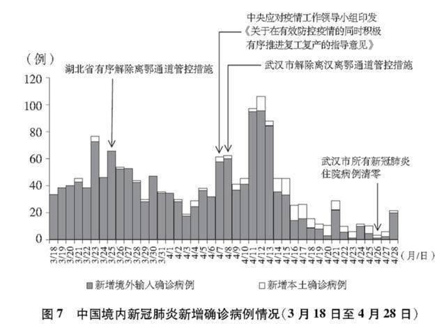 中国实时更新的新肺炎最新数据与疫情进展关注