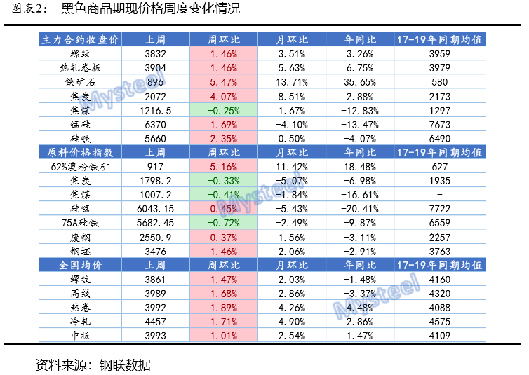 新澳天天彩资料大全最新版本,全面执行计划数据_kit21.384