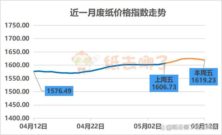最新包装纸价,最新包装纸价，一张纸的旅程与你的成长之路