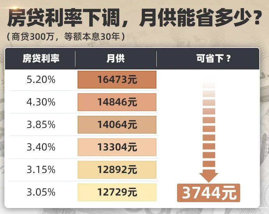 最新商业房贷款利率解析，你了解多少？