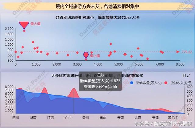 愽金贷最新数据与自然美景的旅行邀请