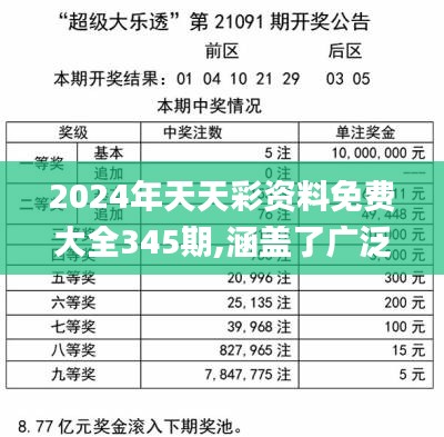 2024年天天彩资料免费大全,详细数据解读_机器版16.855