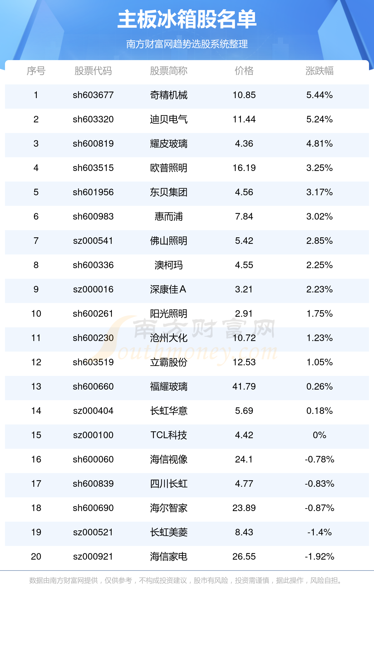2024年新澳门今晚开奖结果查询表,时尚法则实现_旗舰设备版16.841