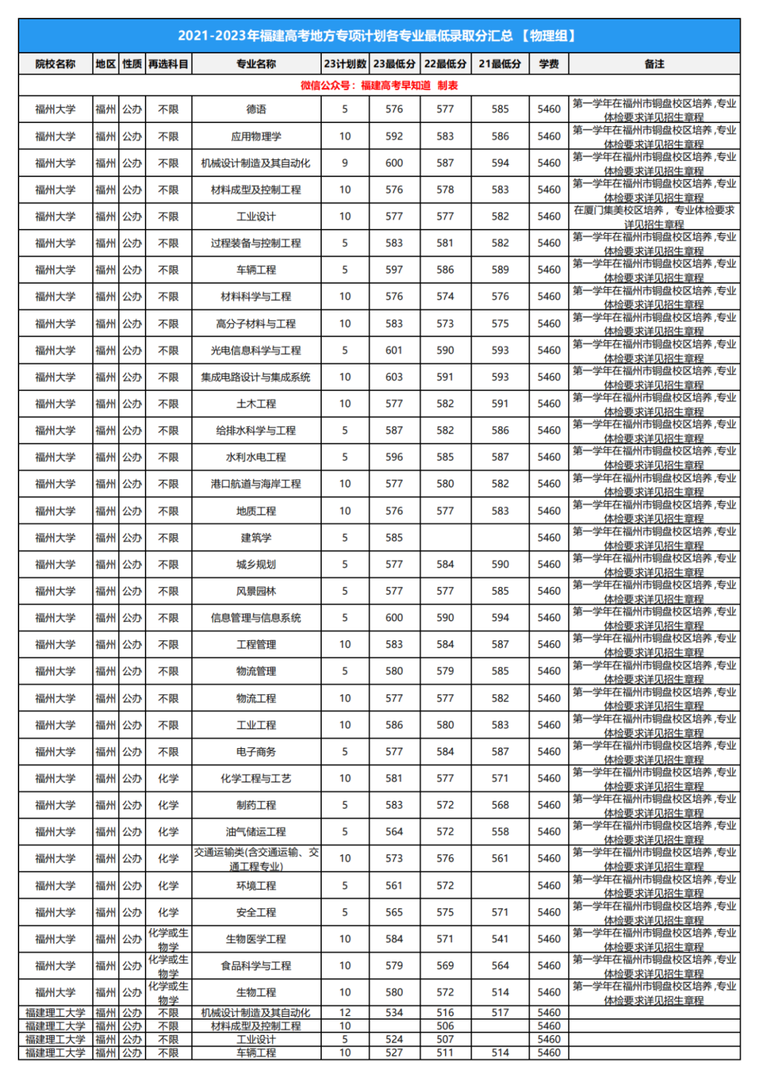 2024年正版资料全年免费,专业地调查详解_加强版16.817