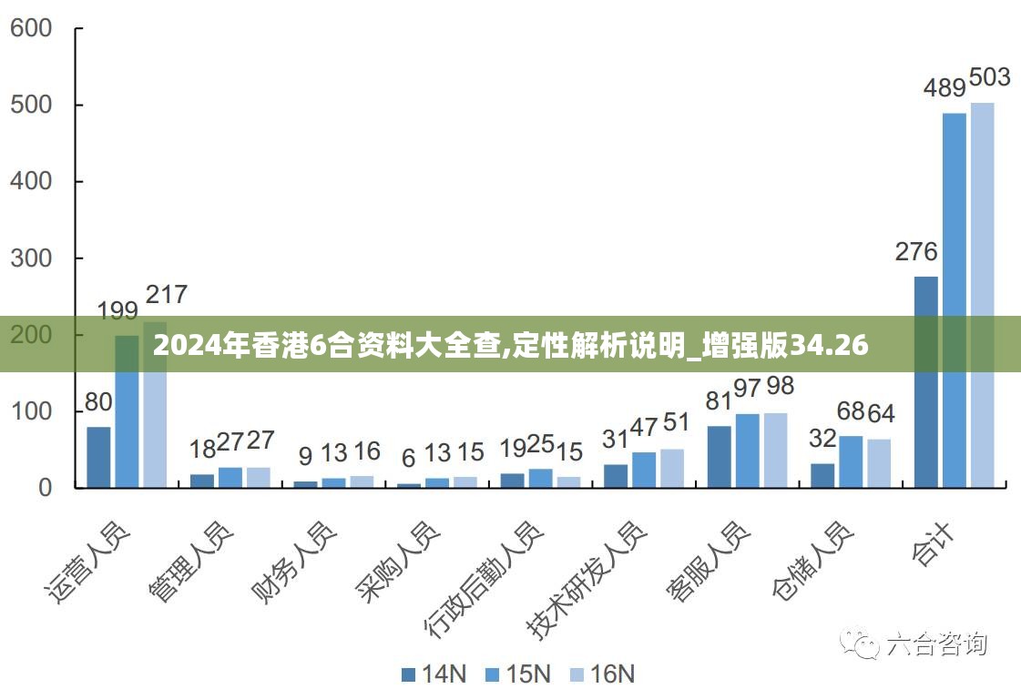 2024新澳最准确资料,网络空间安全_高效版16.917