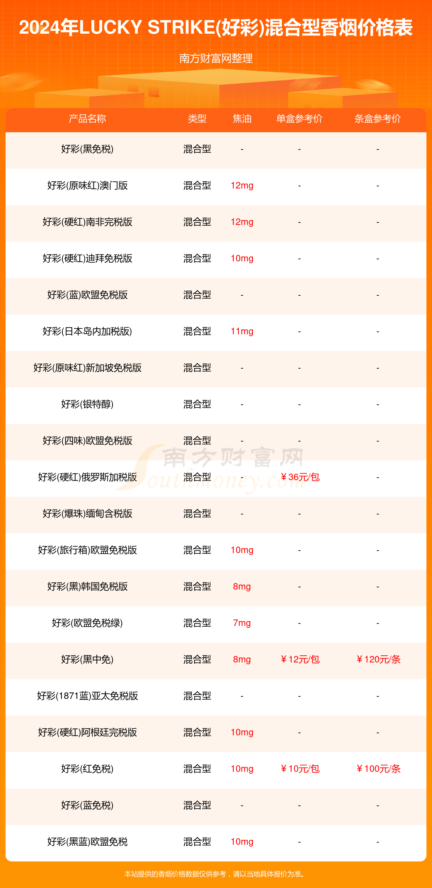 2024新澳门天天开好彩大全孔的五伏,科学数据解读分析_温馨版16.119