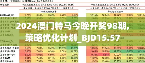 2024澳门免费精准6肖,平衡执行计划实施_社交版16.921