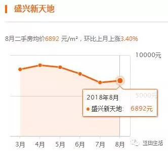 玉田二手房最新信息平台，洞悉房产交易动态